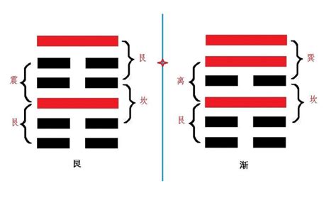 艮卦感情|艮卦，艮為山感情象徵的含意與解說